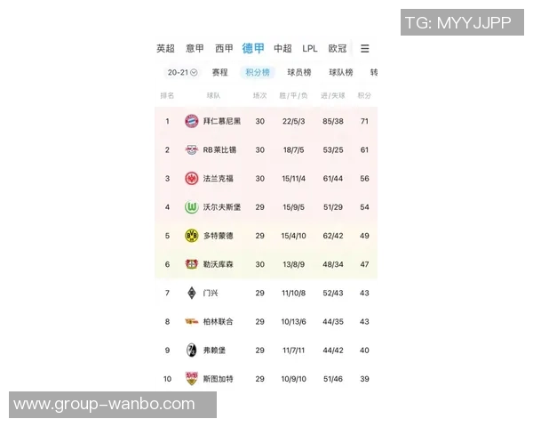 德甲积分榜动态拜仁16轮领先11分净胜球优势达37个