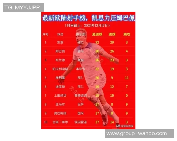 本赛季欧冠射正榜揭晓姆巴佩领跑奥斯梅恩紧随其后凯恩位列第三